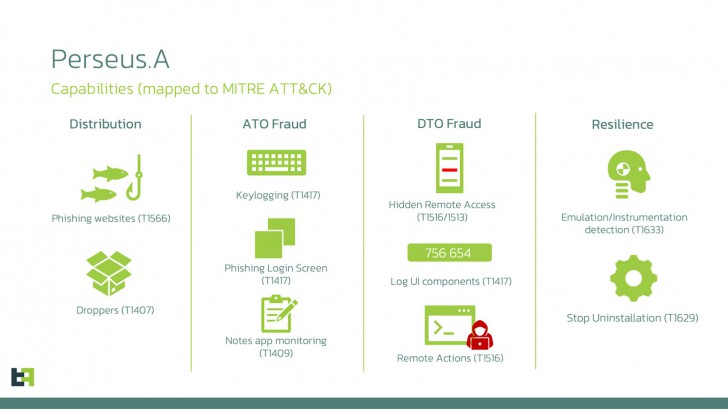 ระวังมัลแวร์ดูดเงินตัวใหม่บน Android "Perseus" พบแอบลักลอบดูดข้อมูลจากแอปจดโน๊ตต่าง ๆ เพื่อขโมยรหัส