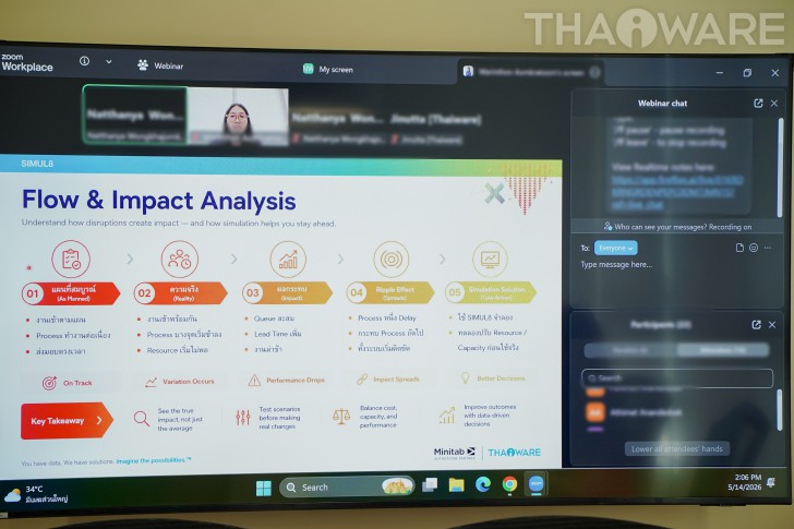 Thaiware WEBCON # 21 งานสัมมนาออนไลน์ ยกระดับ Scenario Planning สู่การตัดสินใจที่แม่นยำด้วย Simul8 Thaiware WEBCON # 21 งานสัมมนาออนไลน์ ยกระดับ Scenario Planning สู่การตัดสินใจที่แม่นยำด้วย Simul8