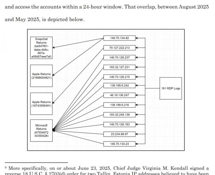 แฮกเกอร์ระวังตัวให้ดี FBI ใช้ Windows Device ID ติดตามตัวแฮกเกอร์ได้ แฮกเกอร์ระวังตัวให้ดี FBI ใช้ Windows Device ID ติดตามตัวแฮกเกอร์ได้