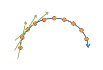 WiiPresent อุปกรณ์ช่วยสื่อการเรียนการสอน ของเยาวชนคนไทย WiiPresent อุปกรณ์ช่วยสื่อการเรียนการสอน ของเยาวชนคนไทย