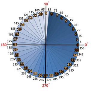 WiiPresent อุปกรณ์ช่วยสื่อการเรียนการสอน ของเยาวชนคนไทย WiiPresent อุปกรณ์ช่วยสื่อการเรียนการสอน ของเยาวชนคนไทย