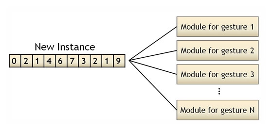 WiiPresent อุปกรณ์ช่วยสื่อการเรียนการสอน ของเยาวชนคนไทย WiiPresent อุปกรณ์ช่วยสื่อการเรียนการสอน ของเยาวชนคนไทย