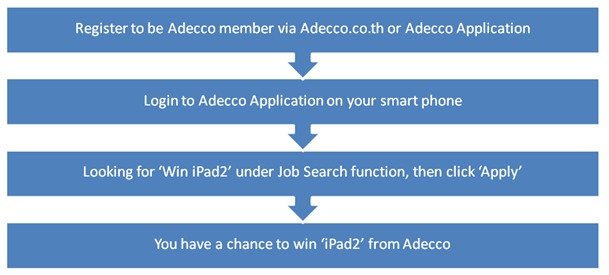 ADECCO APPLICATION - แอปพลิเคชันหางาน สไตล์คนรุ่นใหม่ ADECCO APPLICATION - แอปพลิเคชันหางาน สไตล์คนรุ่นใหม่