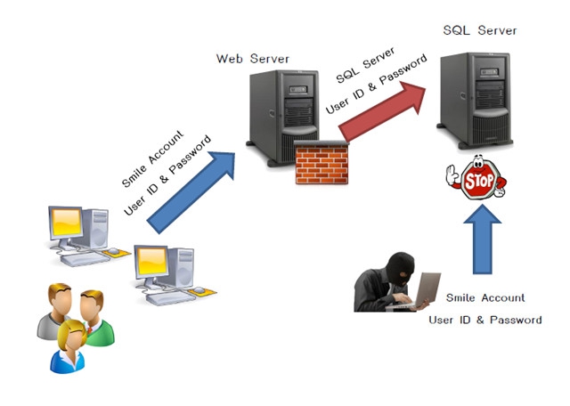 โปรแกรมบัญชีบริหาร Smile Account โปรแกรมบัญชีบริหาร Smile Account