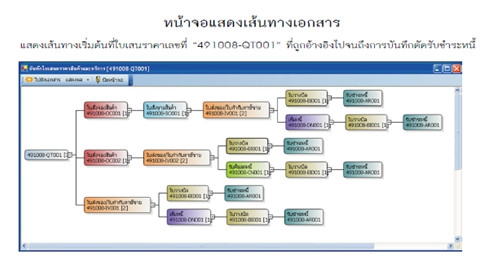โปรแกรมบัญชีบริหาร Smile Account โปรแกรมบัญชีบริหาร Smile Account