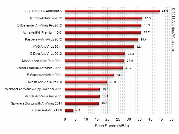 REVIEW ESET  UPDATE_4