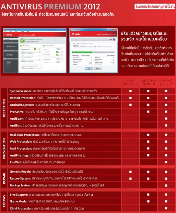 AV2012_EN_1USER_BOX_40331810012002_MAINLAYER_Thai copy