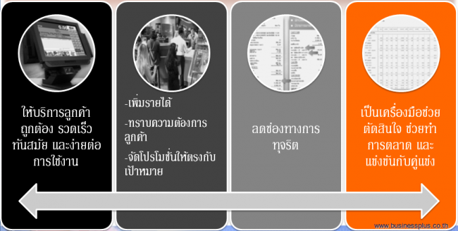 COFFEE_BAKERY SYSTEM_02 COFFEE_BAKERY SYSTEM_02