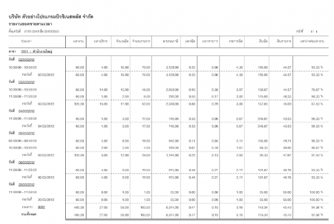 COFFEE_BAKERY SYSTEM_05 COFFEE_BAKERY SYSTEM_05