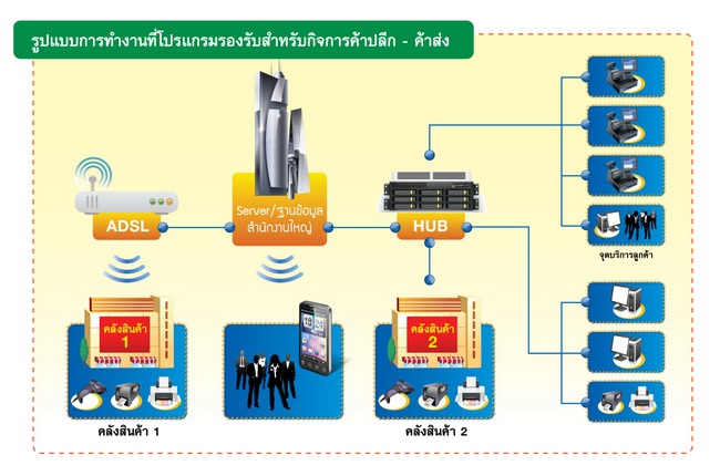 Business Plus POS_02