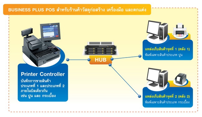Business Plus POS_05