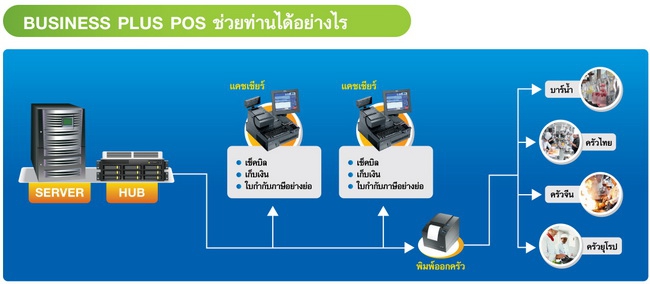 Business Plus POS_06