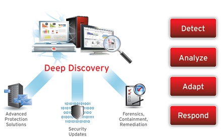 icon_deep_discovery_diagram icon_deep_discovery_diagram