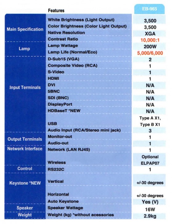 Spec Projector Epson