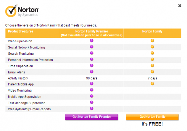 Norton Family Norton Family