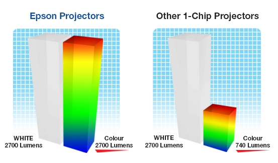 comparison comparison