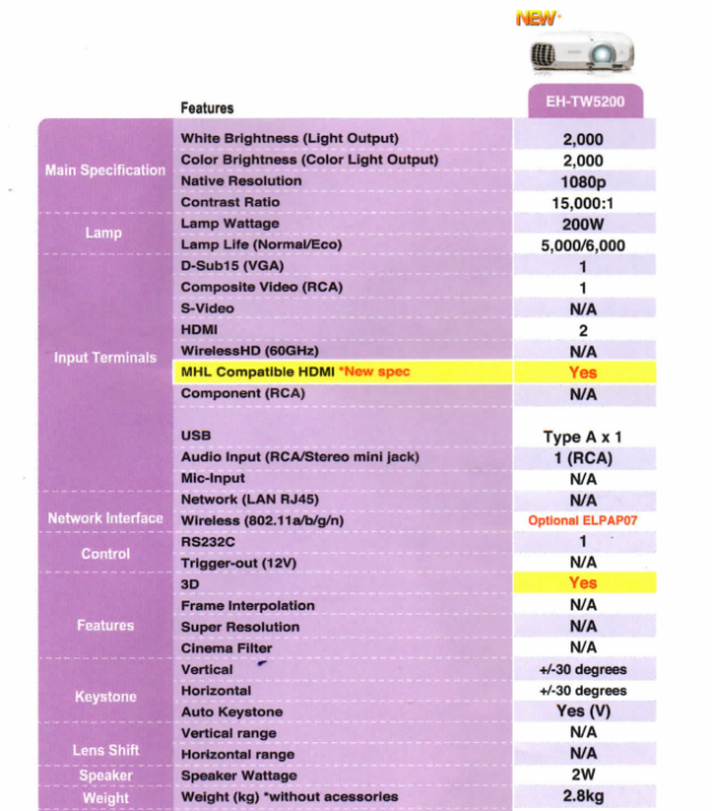 Spec Projector EH-TW5200