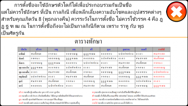 หลักในการตั้งชื่อตามวัน หลักในการตั้งชื่อตามวัน