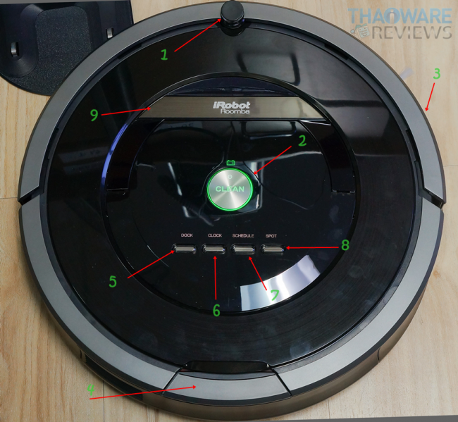 ตำแหน่งต่างๆ