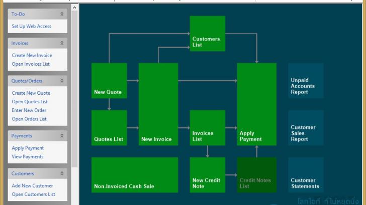รีวิว ออกใบกำกับภาษี บิลเรียกเก็บเงิน และใบเสนอราคาได้แบบง่ายๆ ด้วย Express Invoice Plus