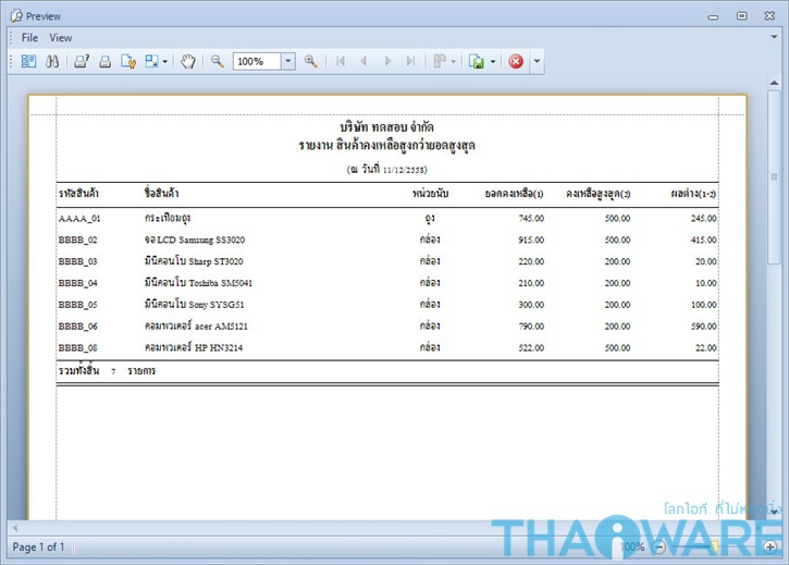 009 สินค้าคงเหลือสูงกว่ายอดสูงสุด_logo