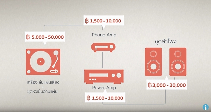 แผ่นเสียง_03_resize แผ่นเสียง_03_resize