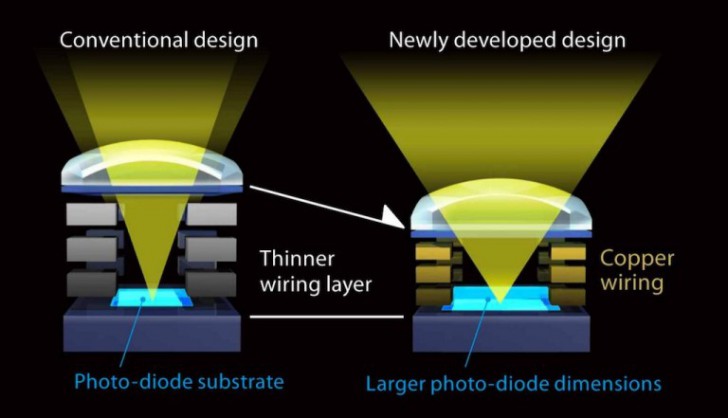 sony-a6300-sensor-768x441