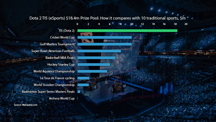 prizepool-comparison