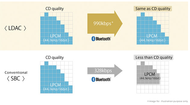 Xperia X สมาร์ทโฟนเสียงดี กล้องแจ่ม จากอารยธรรม Sony Xperia X สมาร์ทโฟนเสียงดี กล้องแจ่ม จากอารยธรรม Sony