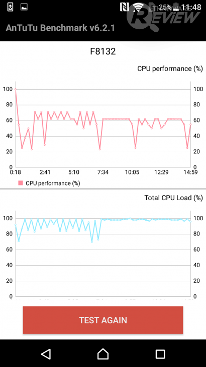 สมาร์ทโฟน Sony Xperia X Performance กล้องเด่น เสียงล้ำ ที่สุดแห่งอารยธรรมจาก Sony