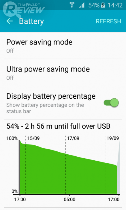Samsung Galaxy J1 (2016) สมาร์ทโฟนรุ่นเล็ก จิ๋วแจ๋วเจาะโลก