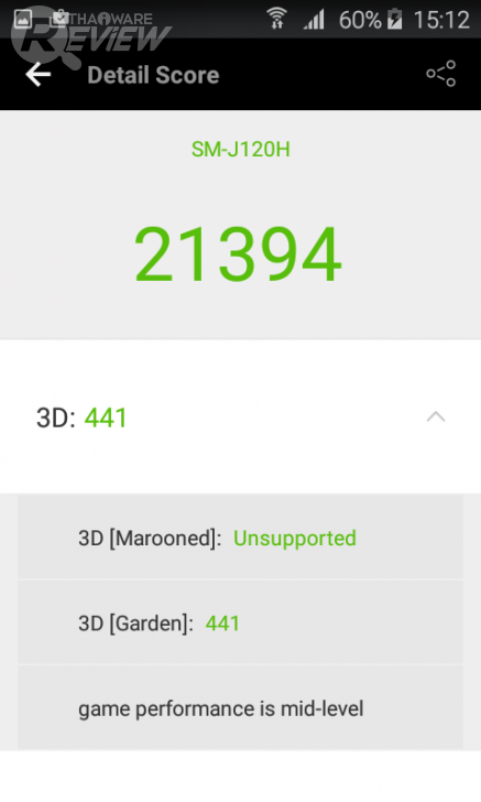 Samsung Galaxy J1 (2016) สมาร์ทโฟนรุ่นเล็ก จิ๋วแจ๋วเจาะโลก