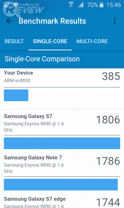 Samsung Galaxy J1 (2016) สมาร์ทโฟนรุ่นเล็ก จิ๋วแจ๋วเจาะโลก