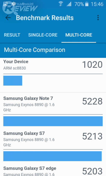 Samsung Galaxy J1 (2016) สมาร์ทโฟนรุ่นเล็ก จิ๋วแจ๋วเจาะโลก