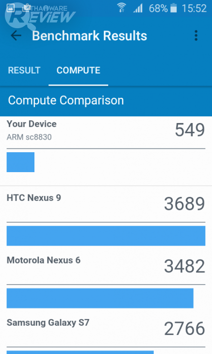 Samsung Galaxy J1 (2016) สมาร์ทโฟนรุ่นเล็ก จิ๋วแจ๋วเจาะโลก