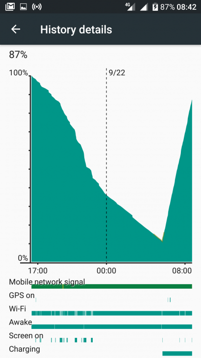 พกสายเดียวจบ WSKEN M-cable 2 in 1 ชาร์จได้ทั้ง iPhone iPad และ Android