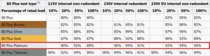 ทดสอบ Rosewill Quark 1200 พาวเวอร์ซัพพลาย สำหรับเกมเมอร์ และนักโอเวอร์คล็อกเต็มสูบ