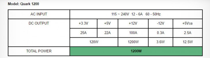 ทดสอบ Rosewill Quark 1200 พาวเวอร์ซัพพลาย สำหรับเกมเมอร์ และนักโอเวอร์คล็อกเต็มสูบ