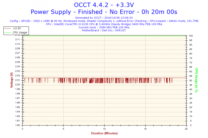 ทดสอบ Rosewill Quark 1200 พาวเวอร์ซัพพลาย สำหรับเกมเมอร์ และนักโอเวอร์คล็อกเต็มสูบ