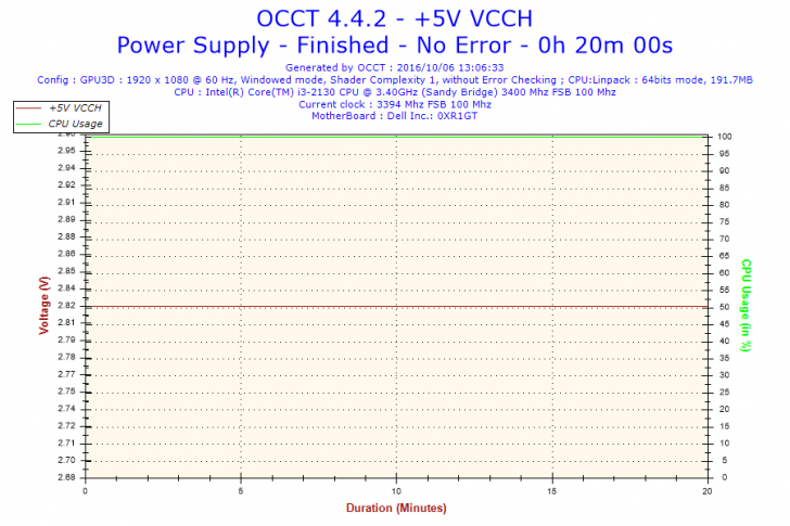 ทดสอบ Rosewill Quark 1200 พาวเวอร์ซัพพลาย สำหรับเกมเมอร์ และนักโอเวอร์คล็อกเต็มสูบ