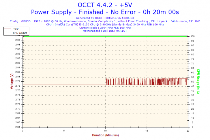 ทดสอบ Rosewill Quark 1200 พาวเวอร์ซัพพลาย สำหรับเกมเมอร์ และนักโอเวอร์คล็อกเต็มสูบ