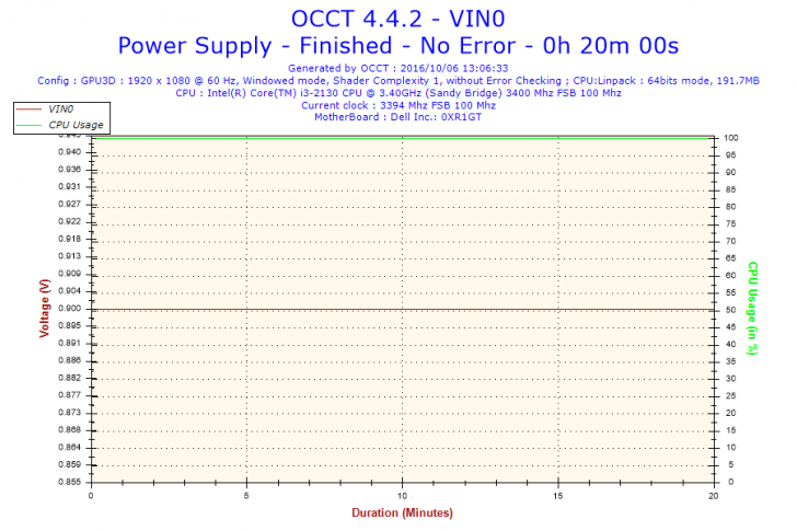 ทดสอบ Rosewill Quark 1200 พาวเวอร์ซัพพลาย สำหรับเกมเมอร์ และนักโอเวอร์คล็อกเต็มสูบ