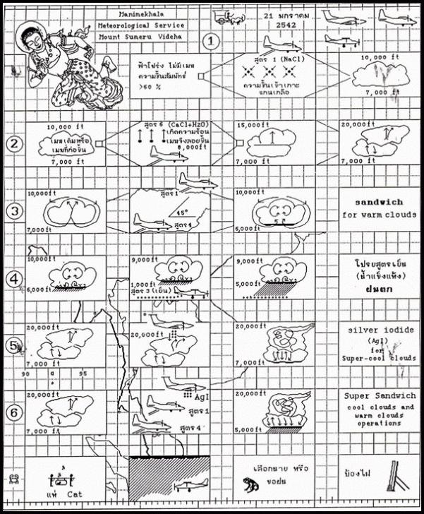 พระอัจฉริยะภาพของพระบาทสมเด็จพระปรมินทรมหา ภูมิพลอดุลยเดช ในการนำเทคโนโลยีมาใช้ในพระราชกรณียกิจ