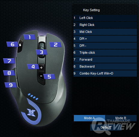 Nubwo Hydra X3 เมาส์เกมมิ่ง ในราคาเอื้อมถึง