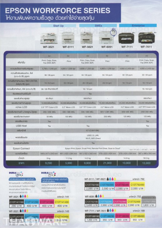 Epson WorkForce Pro WF-5621 มัลติฟังก์ชั่นสี ผู้ช่วยที่ยอดเยี่ยมเพื่อทุกสำนักงาน