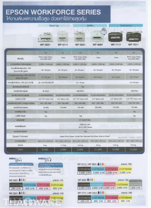 Epson WorkForce Pro WF-5621 มัลติฟังก์ชั่นสี ผู้ช่วยที่ยอดเยี่ยมเพื่อทุกสำนักงาน