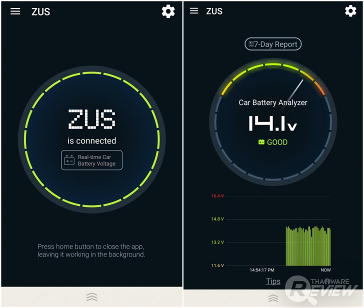 Zus Smart Car Locator & Car Charger ระบุตำแหน่งรถอัจฉริยะ พร้อมระบบชาร์จแบตเตอรี่พลังเทพ