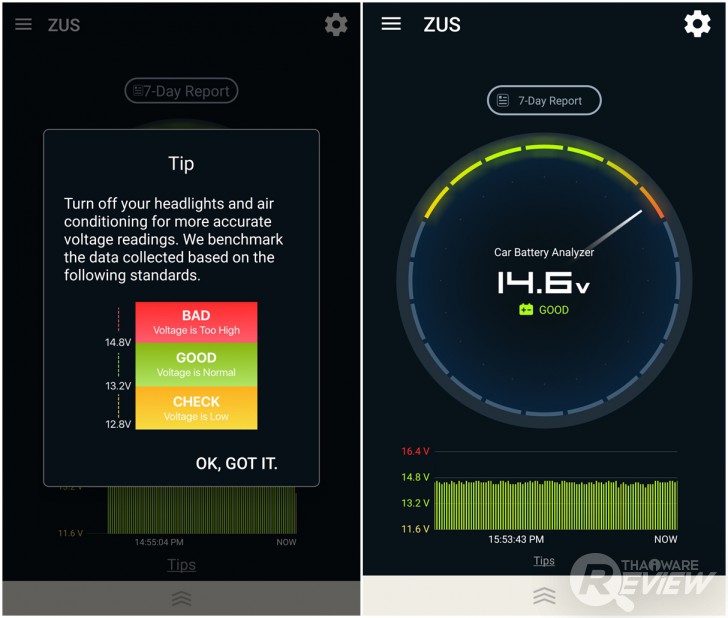 Zus Smart Car Locator & Car Charger ระบุตำแหน่งรถอัจฉริยะ พร้อมระบบชาร์จแบตเตอรี่พลังเทพ