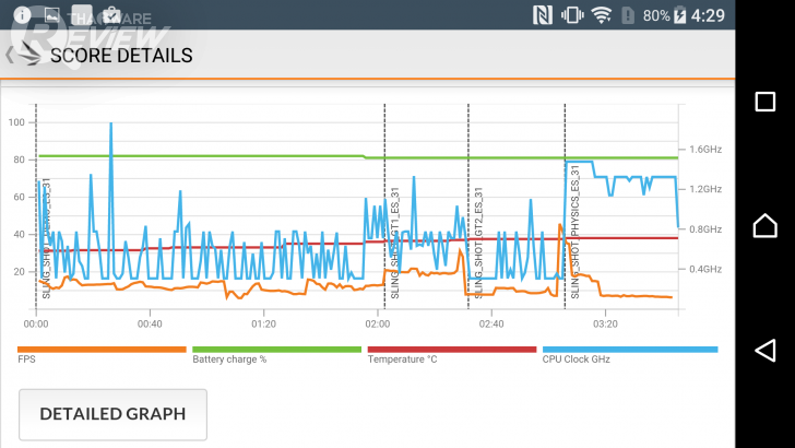 Xperia XZ สมาร์ทโฟนกล้องเทพ โฟกัสเร็วกว่านรก พร้อมระบบกันสั่น 5 แกน รุ่นแรกในโลก
