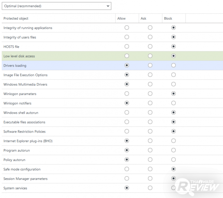 Dr.Web KATANA โปรแกรมป้องกันไวรัสขั้นสูง ครอบคลุมทุกภัยคุกคามบน เครื่องคอมพิวเตอร์